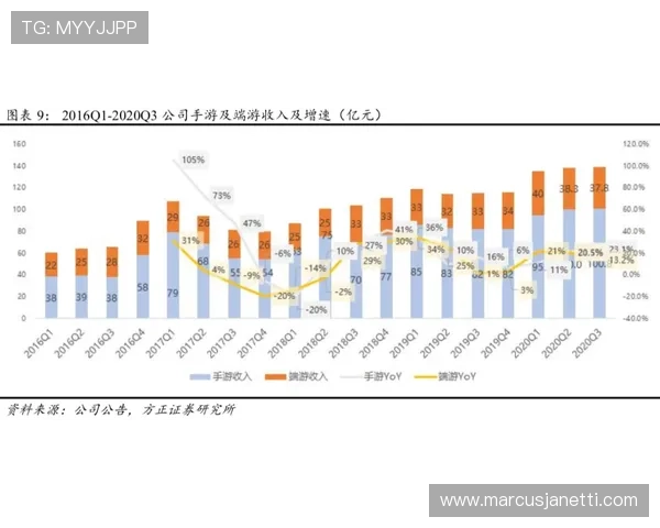 专家解析百家乐在线的最新趋势，助力玩家掌握技巧实现稳健盈利