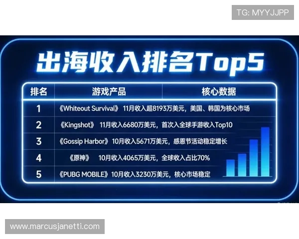 AG寰亚娱乐在游戏行业中的竞争优势与市场布局分析 AG寰亚娱乐在游戏行业中的竞争优势与市场布局分析