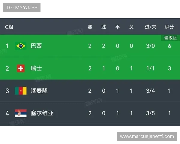 2026年世界杯比利时伊朗晋级形势变化趋势及赛程安排解读