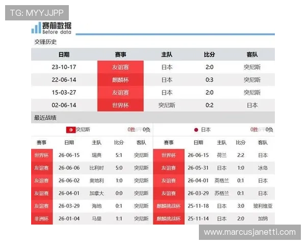 2026年世界杯突尼斯对阵日本比赛中反赌球提示与防范措施详解